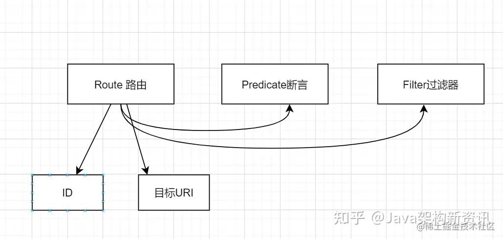 如何通过Nacos实现Gateway动态路由功能？