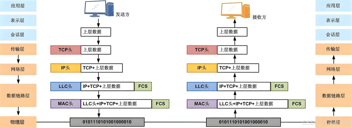 PHP7.0中的协议设计有哪些具体实现途径？