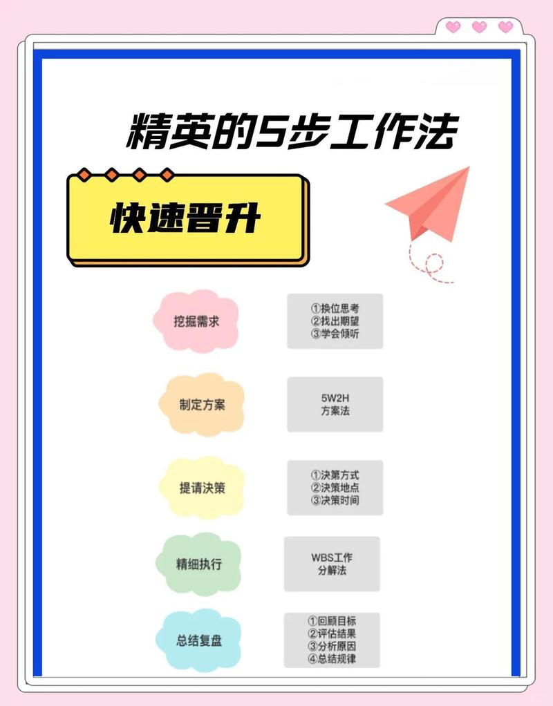 如何通过自学SEO，快速找到高薪工作的入门捷径？