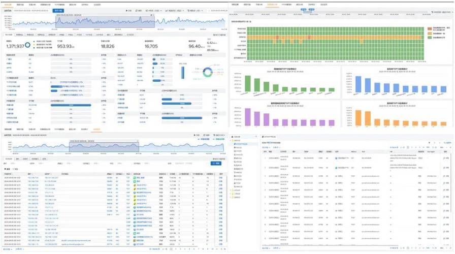 如何用PHP开发CMS系统的网站流量统计分析功能？