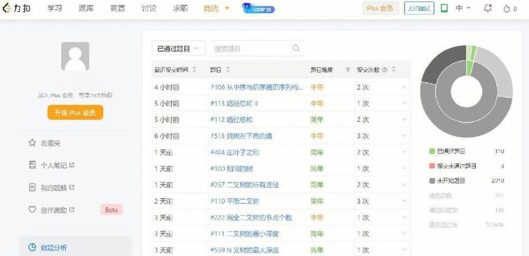 PHP如何编写判断二叉树对称性的函数？