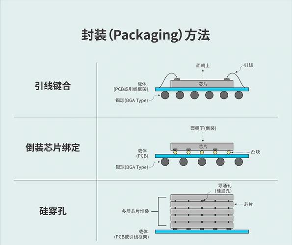 如何设计封装特定业务需求的功能组件？