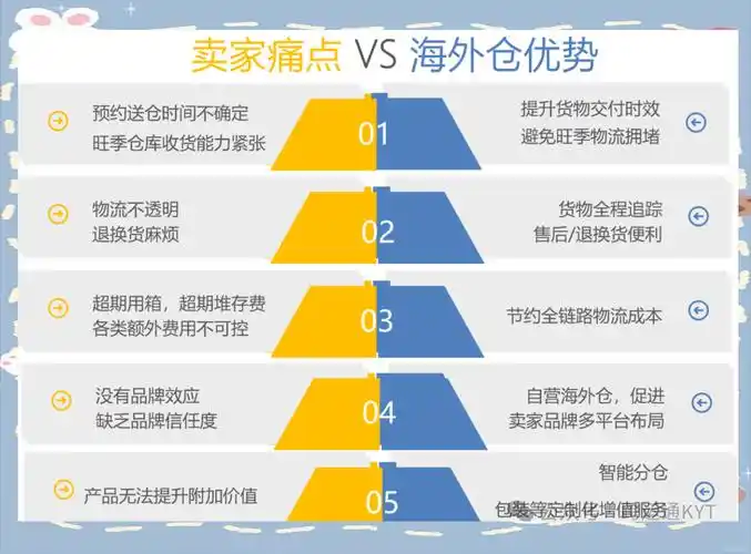 如何挑选海外仓，让爆款销量翻倍增长呢？