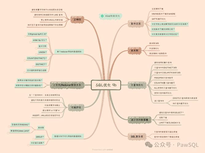 如何进行Hive参数优化以提升企业级性能调优效果？