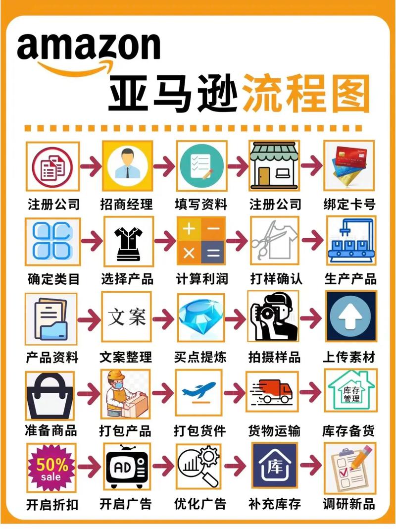 如何通过亚马逊搜索页优化，让认知度实现翻倍增长秘籍？