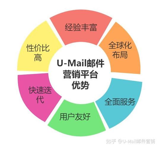 如何通过邮件群发和会员产品上传功能，为商城网站打造独特的新亮点？