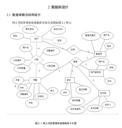 网络数据库课程设计具体学习哪些内容？