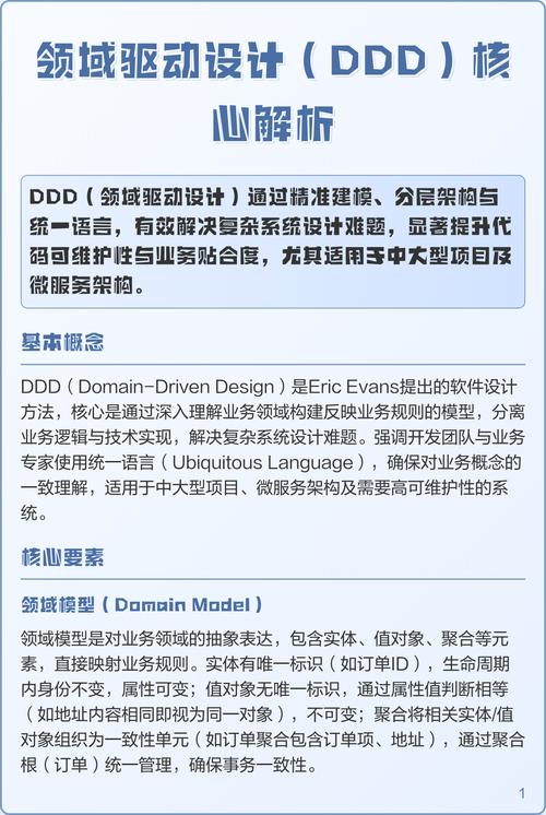 领域驱动设计(DDD)包含哪些核心基础概念？