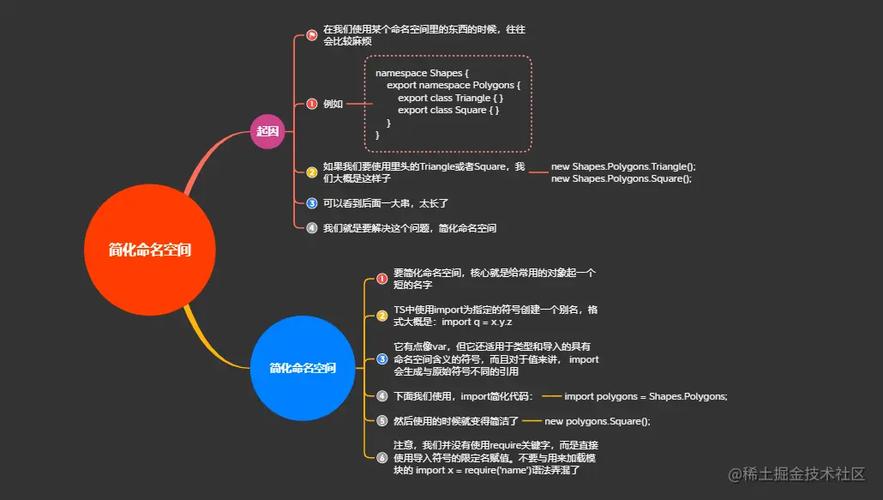 TypeScript命名空间究竟是如何定义和使用的？