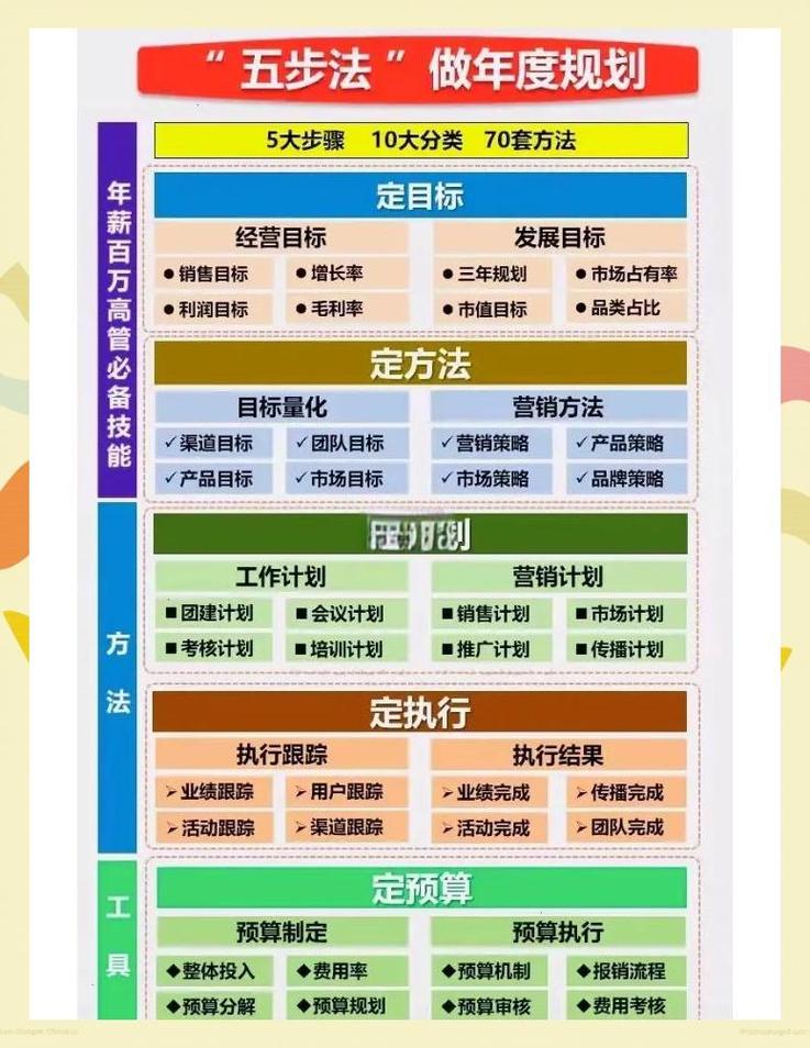 项目筹备期与准备期有何根本性差异？