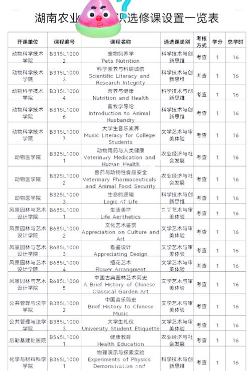 如何通过PAT高级考试1047题，获取学生选课名单的详细解析？