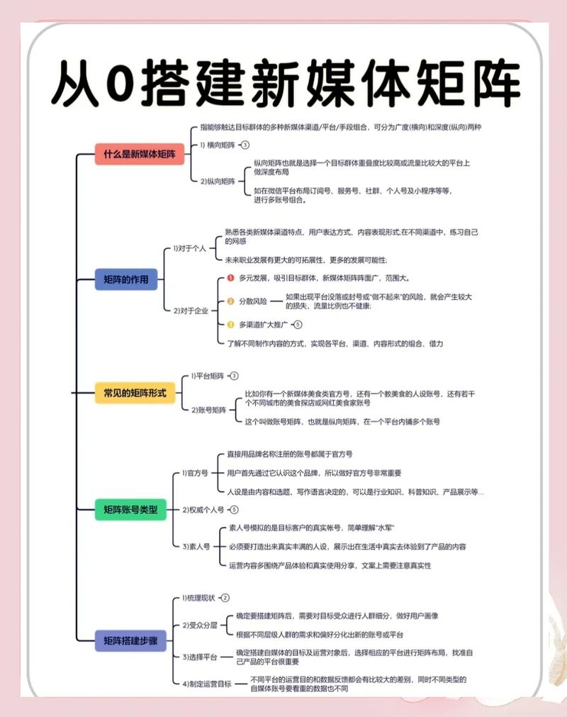 如何有效利用新媒体实现策略，提升内容传播效果？