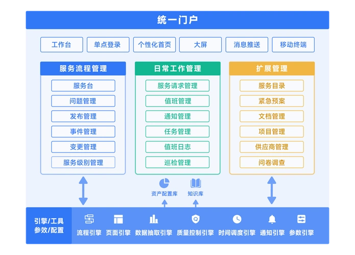 数据库运维有哪些具体选项可以优化以提升效率？