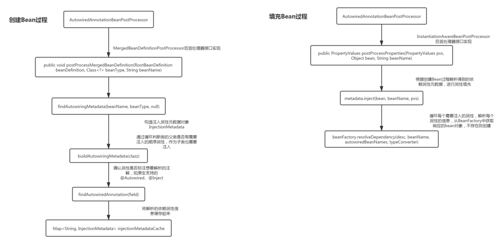 Spring框架中如何展示依赖注入的实例代码？