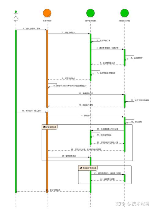 微信小程序如何实现调用微信支付功能？