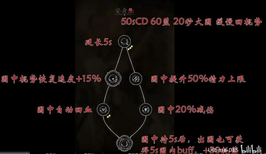 暗黑优化术有哪些具体操作步骤和技巧？