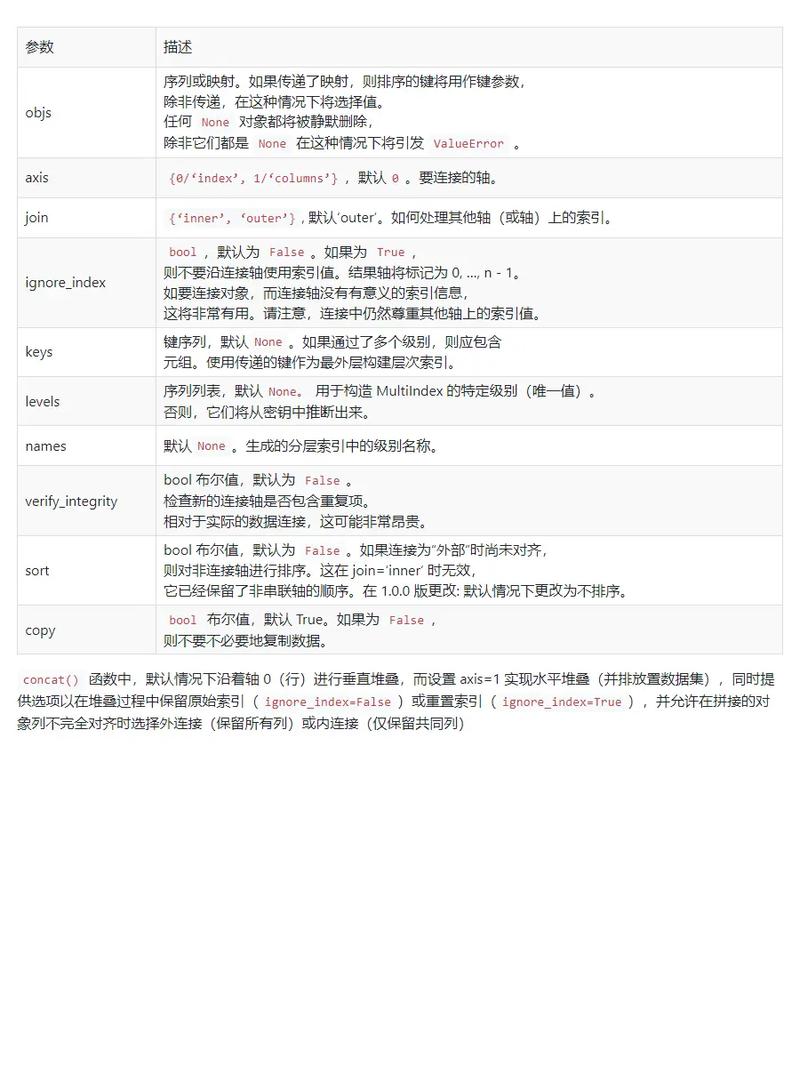 如何使用Python pandas将宽格式数据表转换为窄格式数据表？