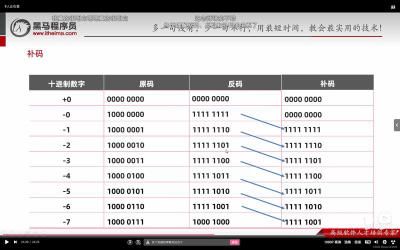什么是补码，在计算机科学中如何应用和计算？