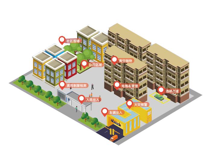 如何打造一个专属社区，实现轻松互动，成为我的在线家园呢？