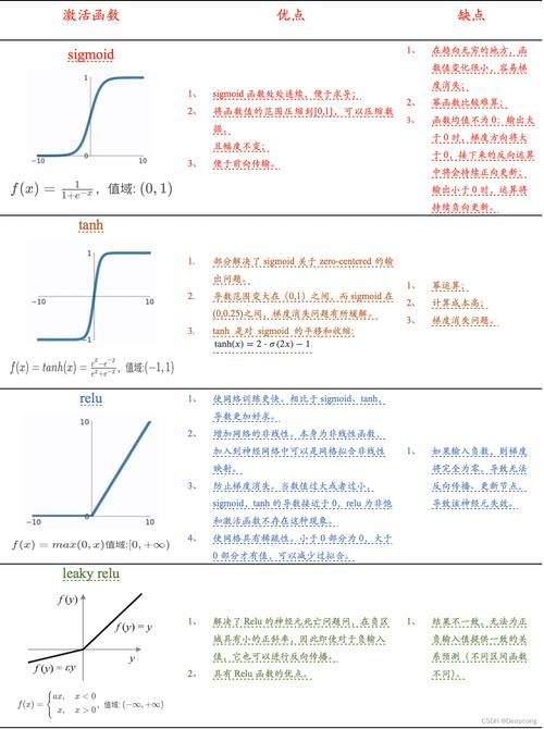 当我将unpack函数作为参数传递给Lua函数时，会发生什么现象？