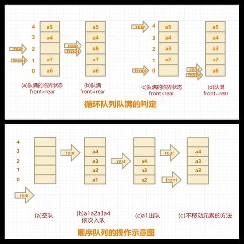 scu优先队列是什么？