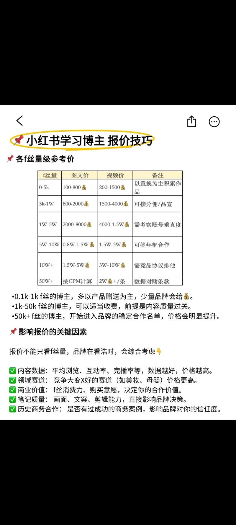爆款SEO优化，如何快速查询价格透明报价？