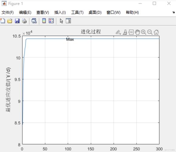 如何实现类似echarts的y轴刻度自动计算功能，并应用于长尾数据分析？