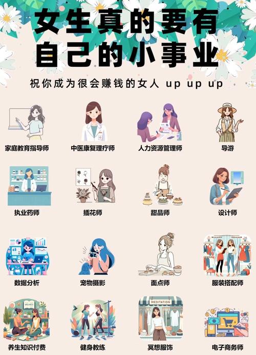 2023年适合哪些副业？推荐10项热门副业，你的副业清单准备好了吗？