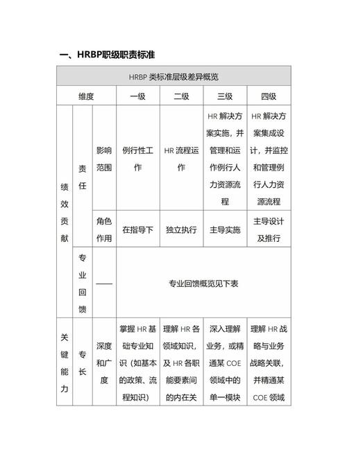 政府网站建设中，专业公司扮演什么角色？贡献了哪些关键要素？