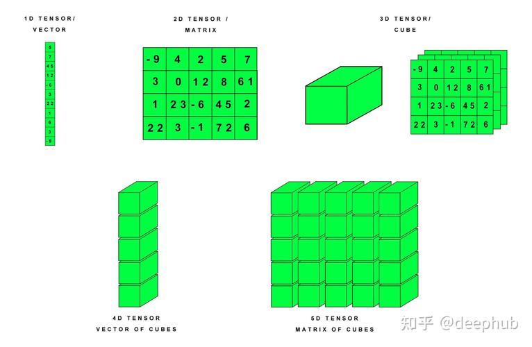 如何高效选取Torch/Lua数组或张量的任意子集？
