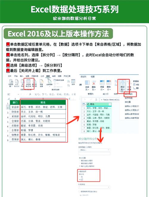 如何为数据库表中的每一列起一个既准确又具有描述性的名称？