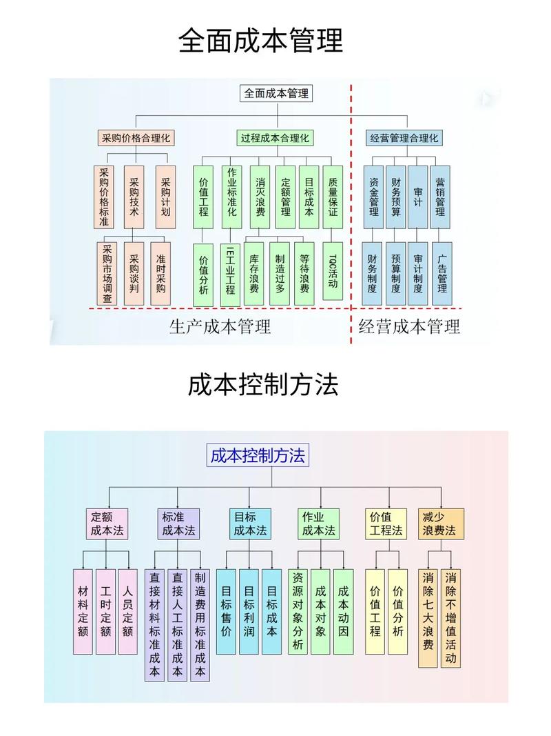 项目成本管理（四）有哪些关键策略？