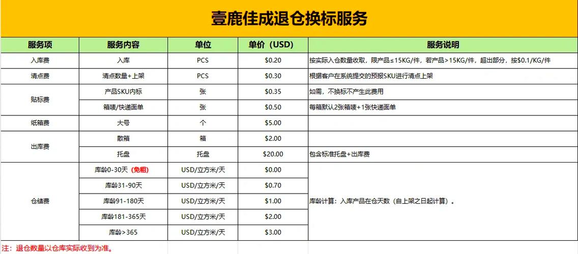 百度知道代发服务具体费用是多少？