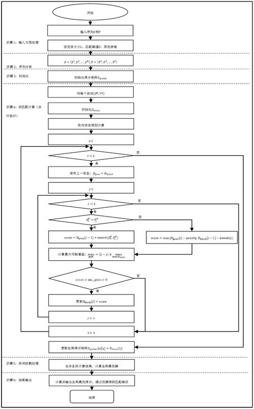 PHP如何运用动态规划算法优化红包组合方案？