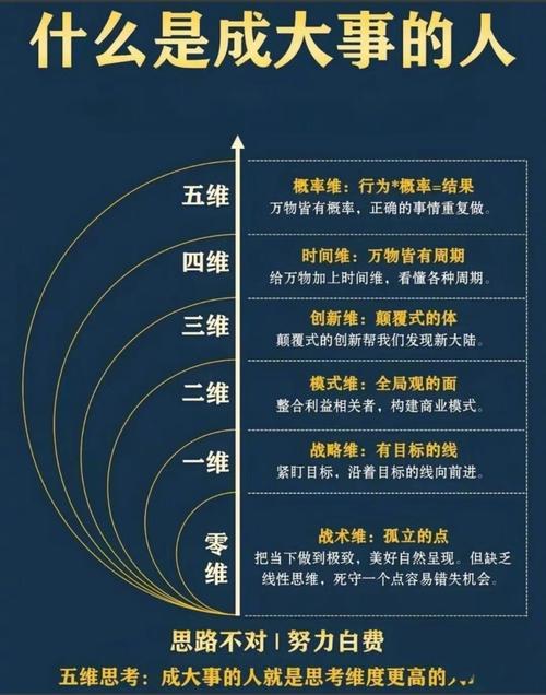 从四维视角出发，如何让公众号内容实现无限拓展？