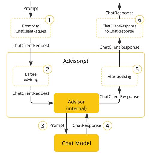 Java模块mesws-boot-parent的源根D:\personWork\是否不应该包含在内？