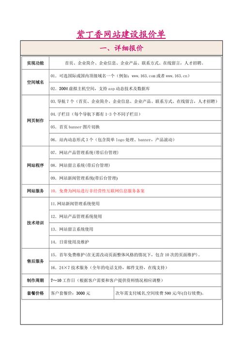 上海网站建设报价单包含哪些专业模板详解？