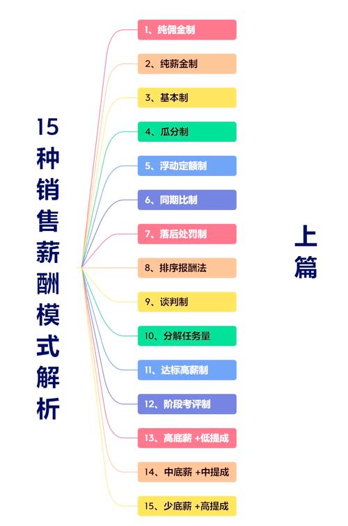 如何通过百度SEO优化和直播提成策略实现双赢，提升收入？