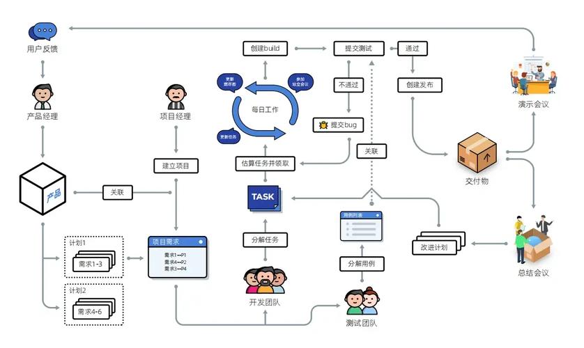 如何配置Java Maven项目以优化企业DevOps流程？