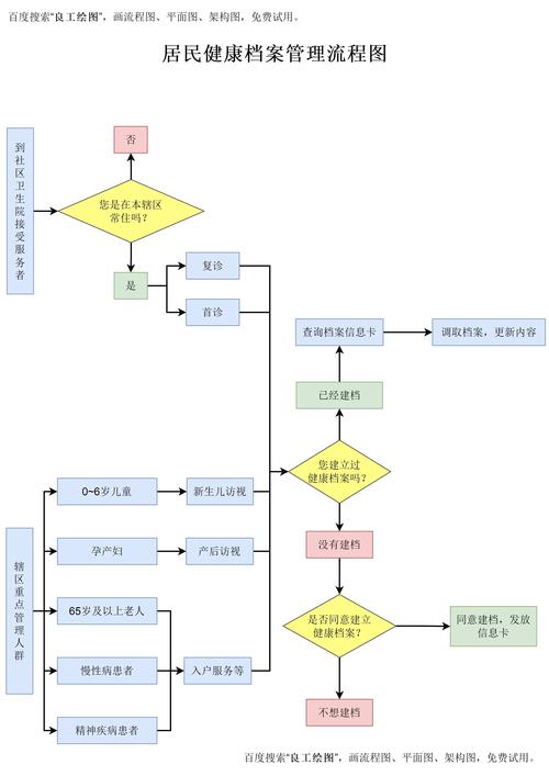 如何利用UniApp技术高效实现健康管理与个人健康档案的构建？