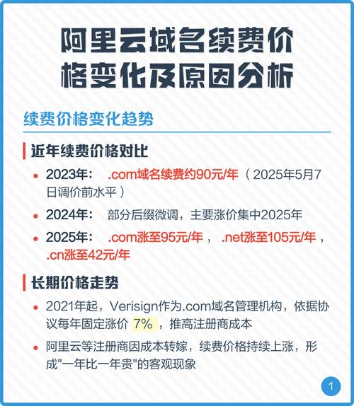 域名续费价格是否在您心中那个合理的价位呢？