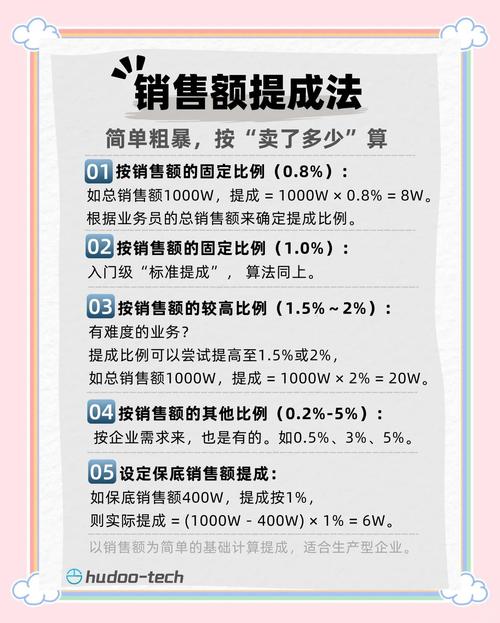 外贸运营提成怎么算？哪种主流方案最赚钱？