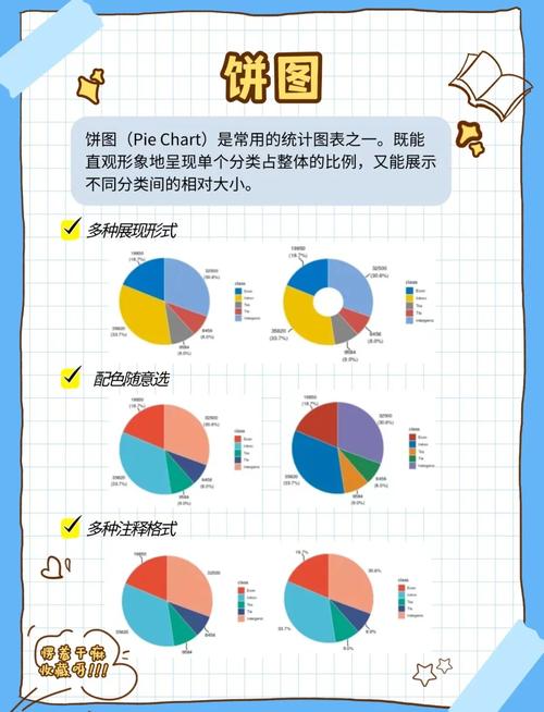 如何用Java结合百度地图API在地图上绘制饼图？