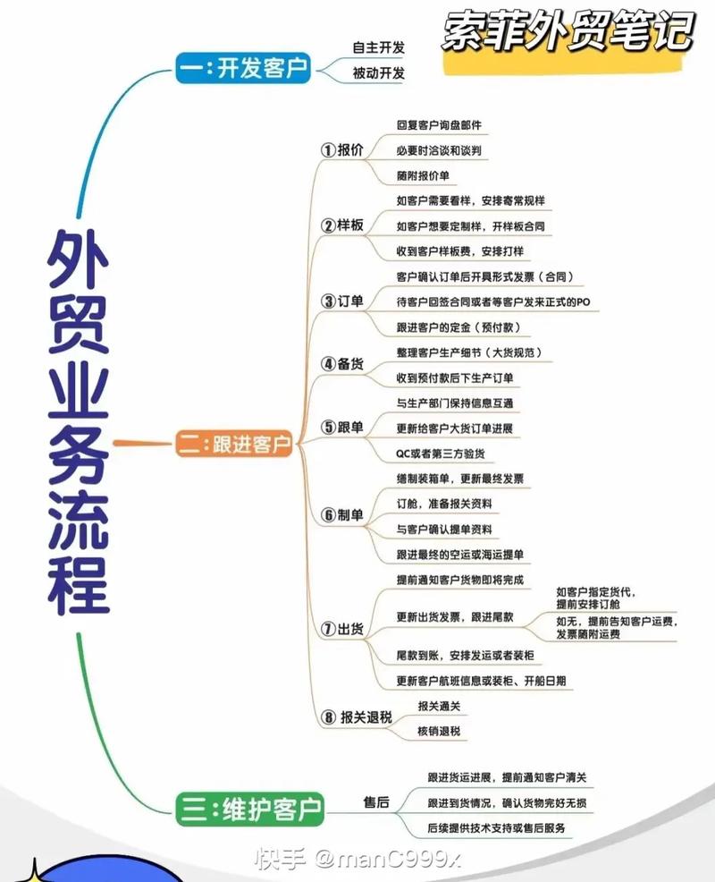 外贸运营专员前景如何？普通人如何入门？