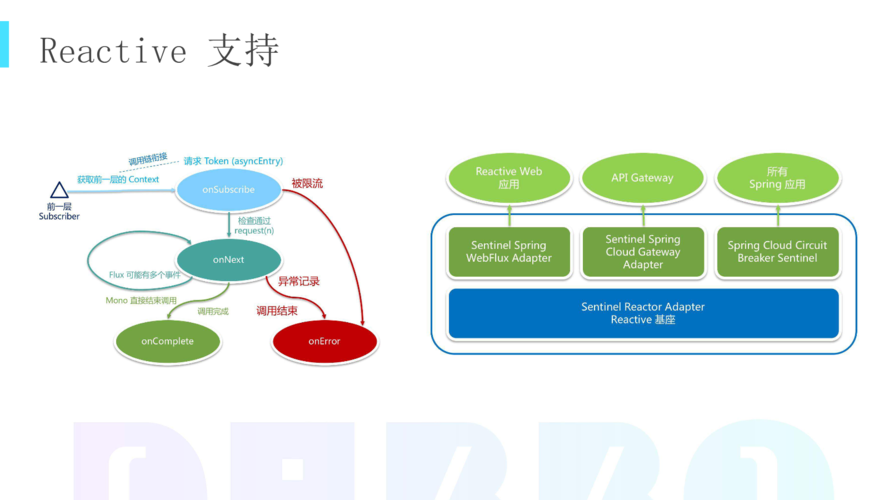Sentinel微服务组件Sentinel控制台的规则配置，如何进行可能会调整？