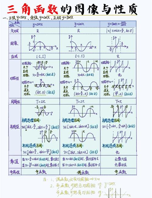 为什么empty函数判断为空，实际值却非空？