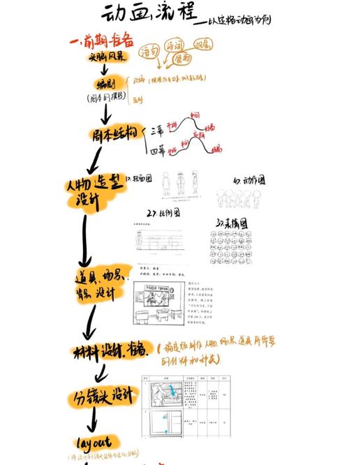 Vue动画事件如何实现详尽解析及过渡动画实例制作？