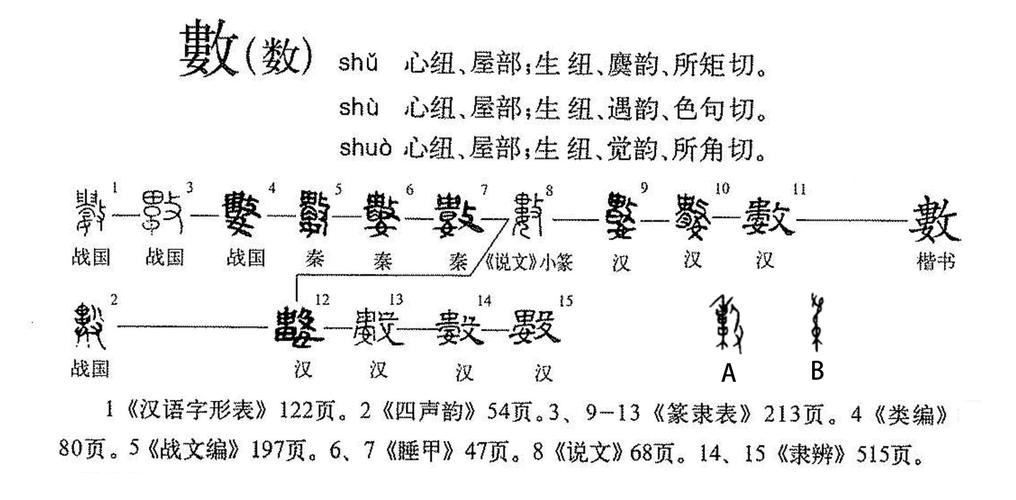 这个数是不是一个长尾词的回文数？
