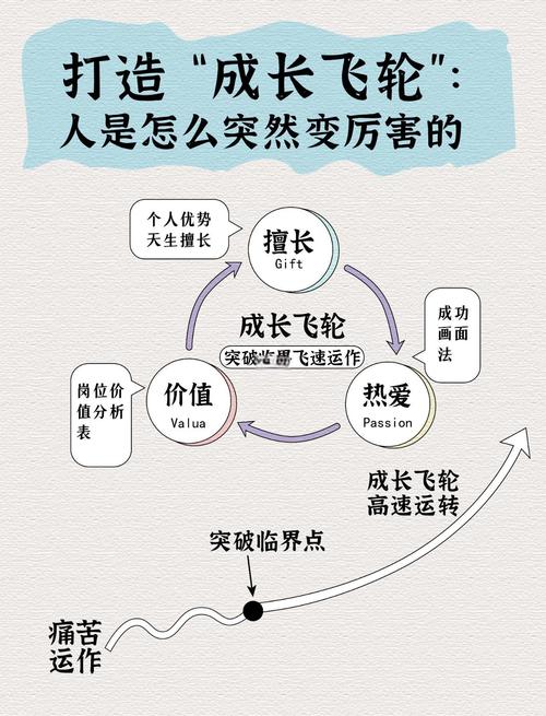 如何通过自我进化实现智慧成长的奥秘之道？
