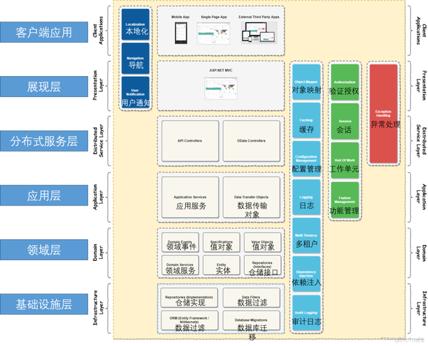 ABP基础架构的哪些深入特性或机制值得进一步探索？